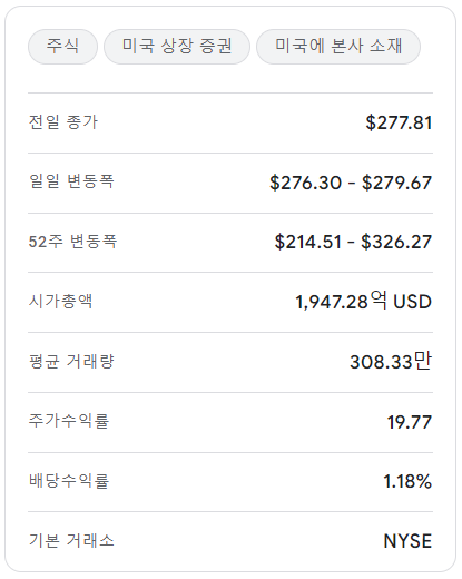 아멕스-재무재표