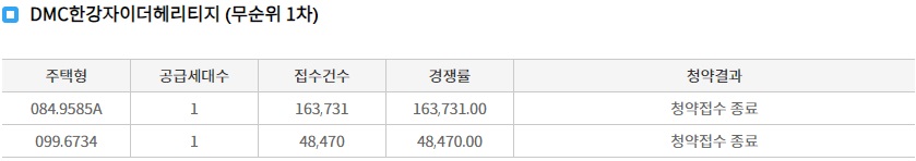 DMC한강자이더헤리티지계약취소주택2차-6