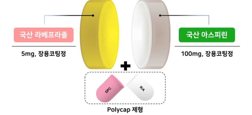 polycap 제형