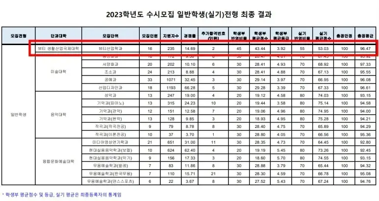 수도권4년제미용대학교-성신여대