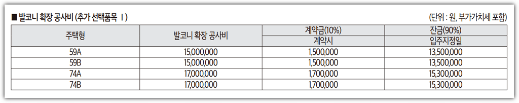 e편한세상 원주 프리모원 1회차 타입별 발코니 확장 공사비