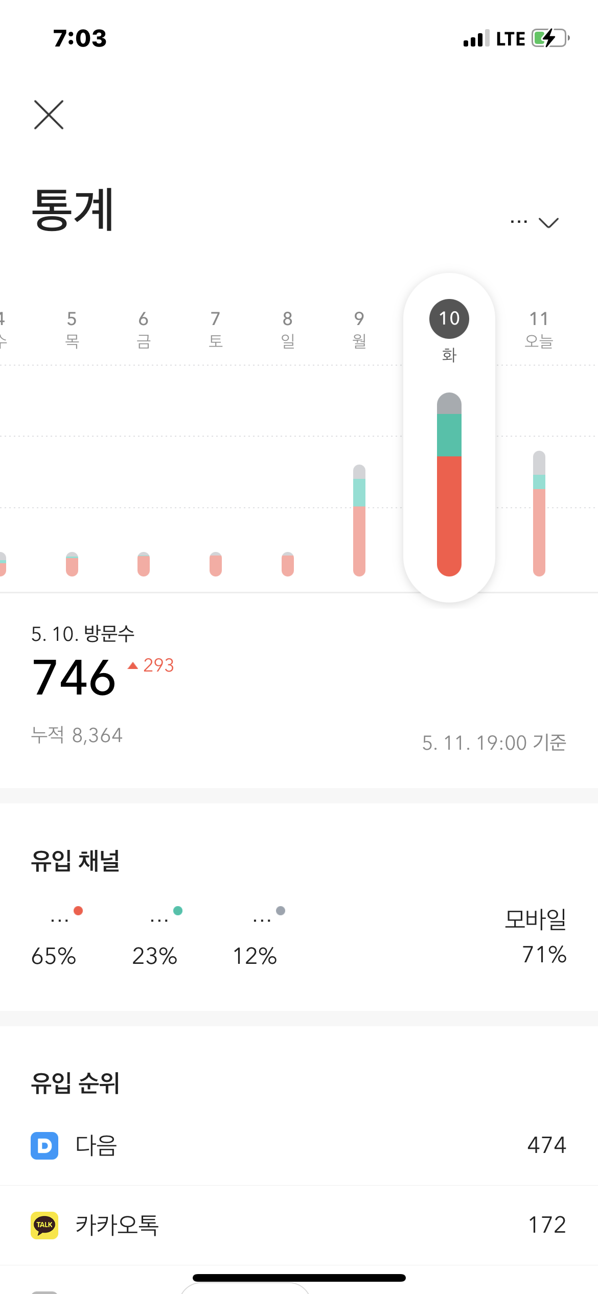  애드센스 광고크롤러 오류 해결방법(포스팅 과부하, 호스팅 서버에 연결 할 수 없음)