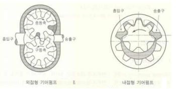  유압기기