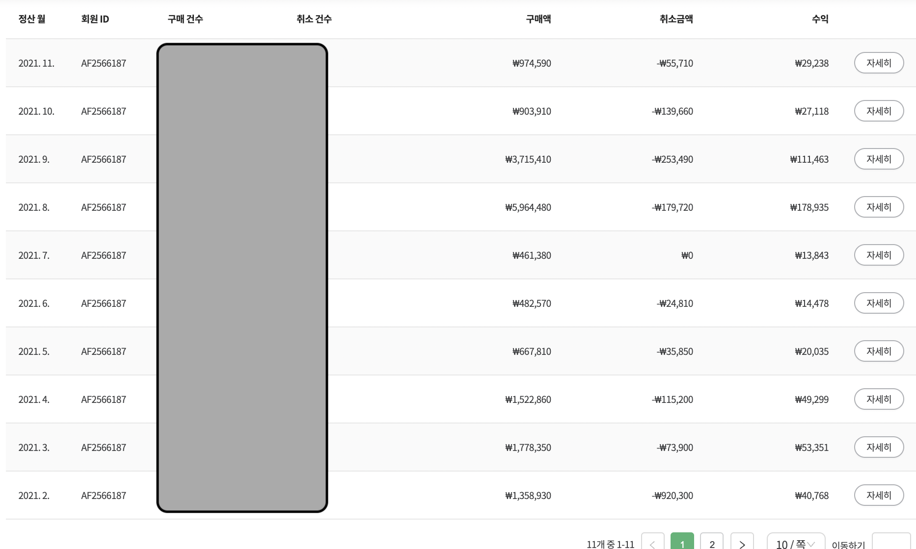  쿠팡파트너스 수익내는 네 가지 방법과 일년 수익