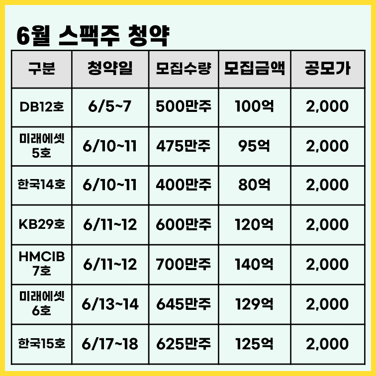 6월-스팩-청약-일정