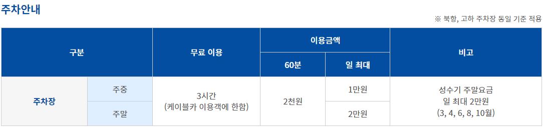 목포 해상케이블카