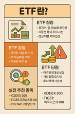 ETF 투자의 개념과 장단점, 실전 추천 종목