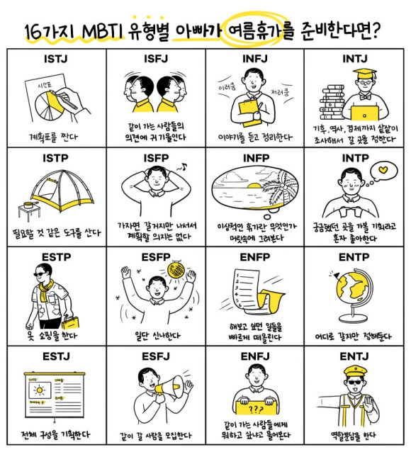  재미로 보는 MBTI - 유형별 여름휴가 준비 모습