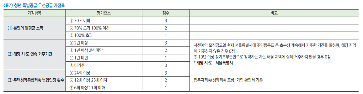 고덕강일지구 3단지 사전청약