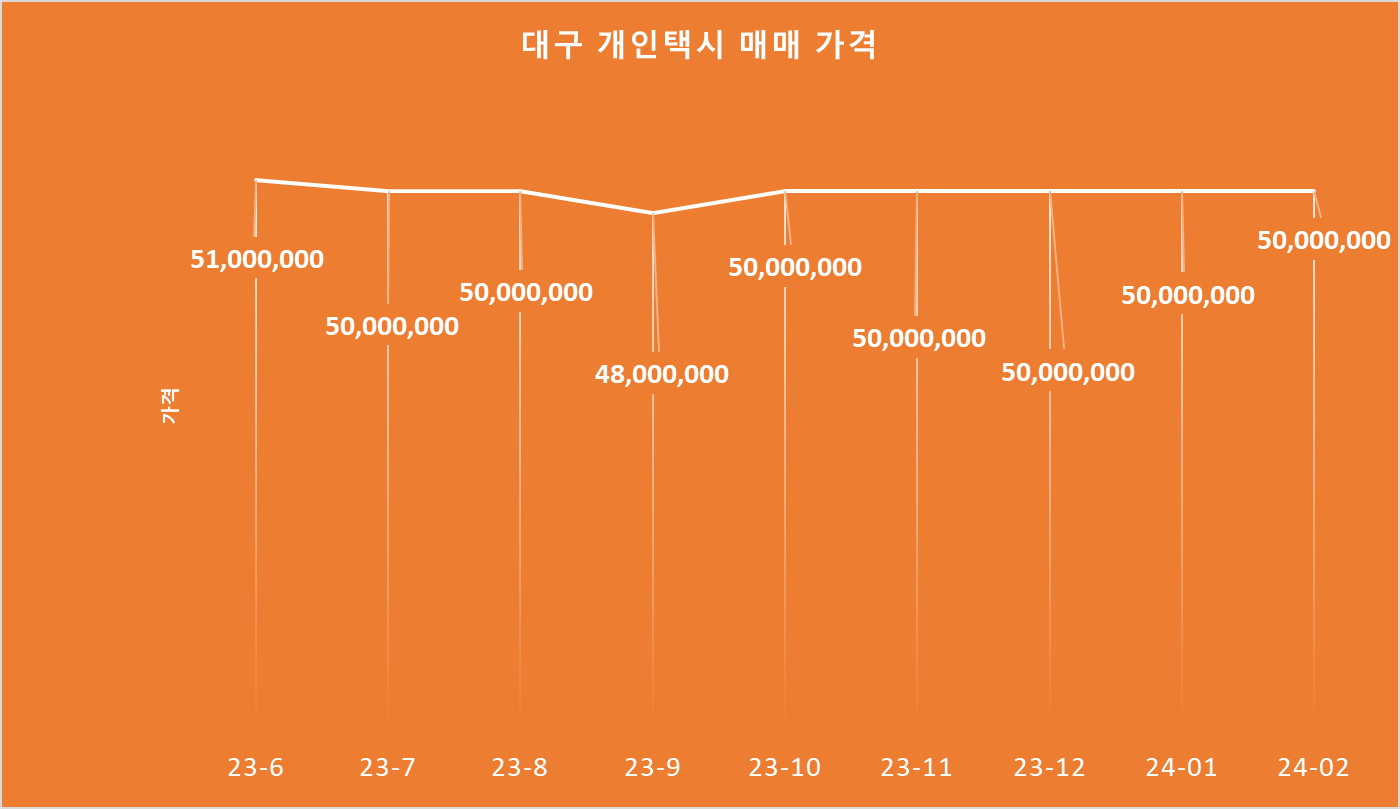 대구개인택시면허매매흐름