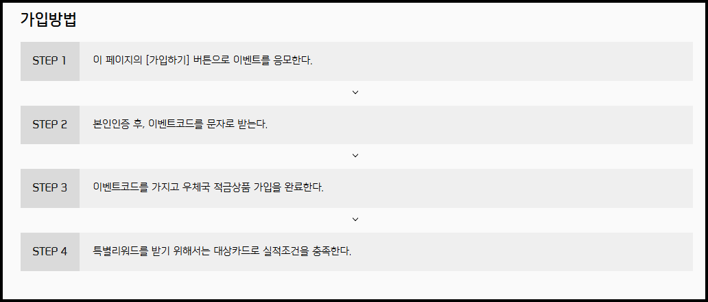 우체국 신한우정 적금 가입방법