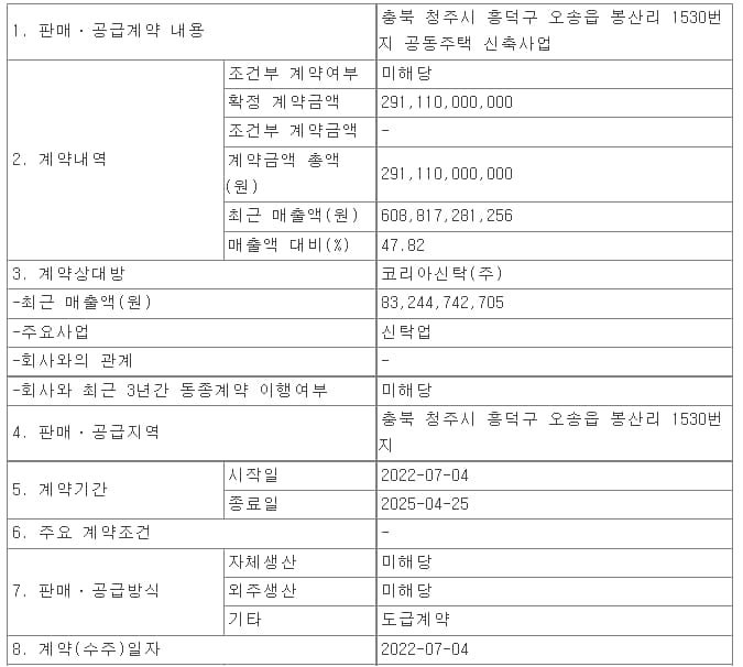 서한&#44; 청주 봉산리 1530번지 공동주택 신축사업 수주