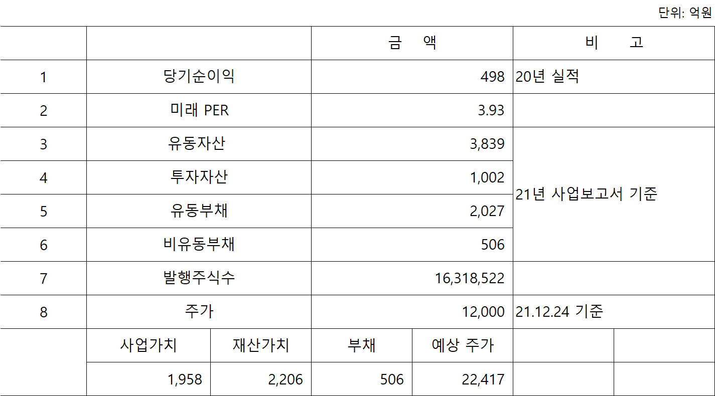 삼지전자 예상주가