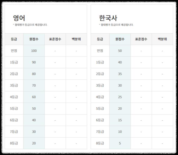 영어/한국사