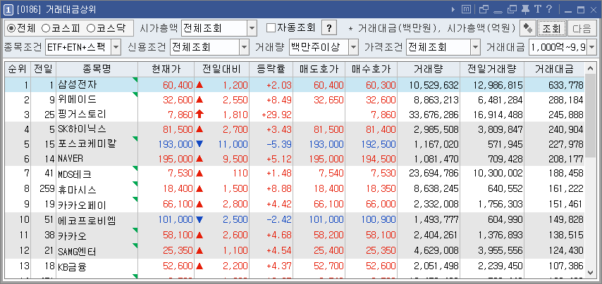 거래대금상위