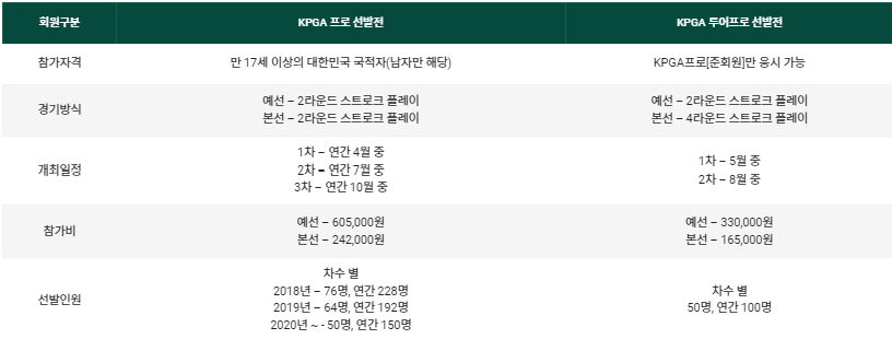 국내 프로 골퍼가 되는 방법