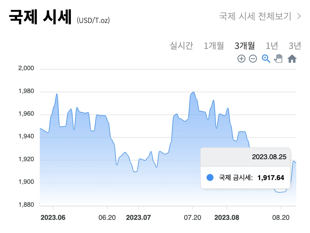 국내 / 국제 금 시세 차트