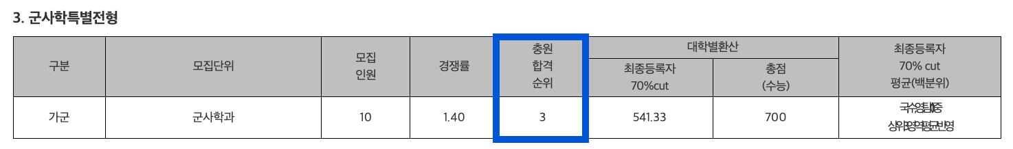 2024 영남대 정시 추가합격 예비번호