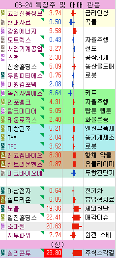 아남전자 이미지