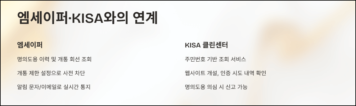 엠세이퍼·KISA와의 연계