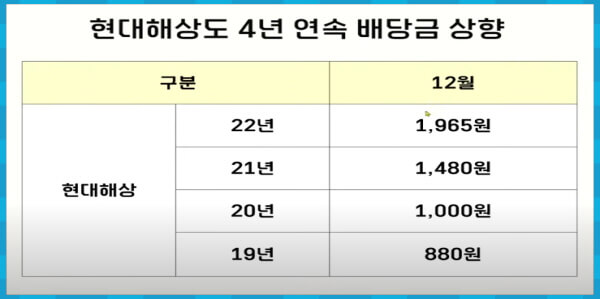 현대해상 배당 내역