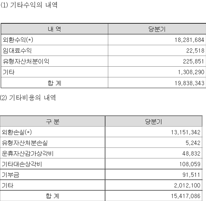 현대로템 기타수익&#44; 기타비용내역