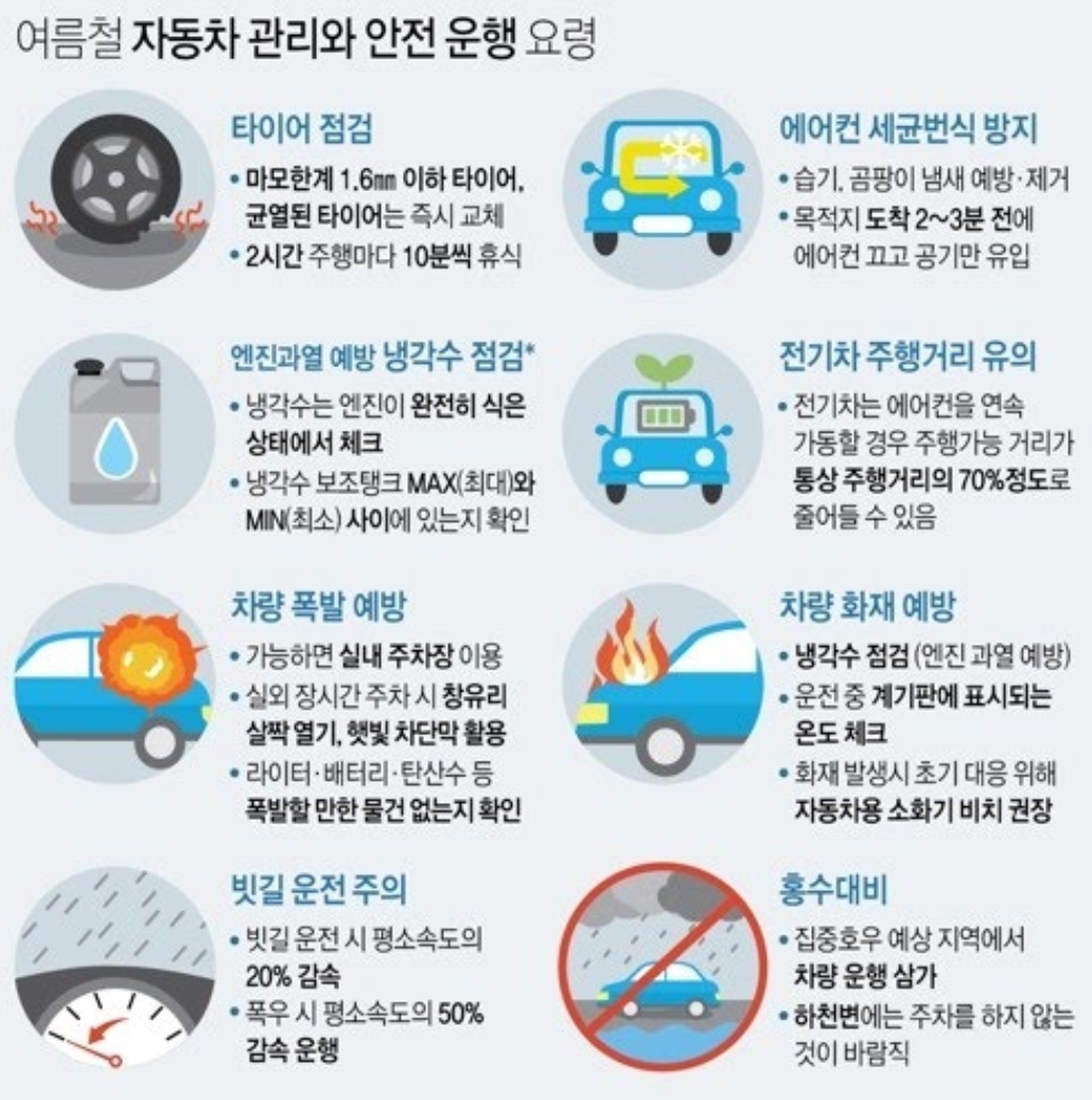  여름철 자동차 주요 관리 항목, 장거리 운전 주의 사항