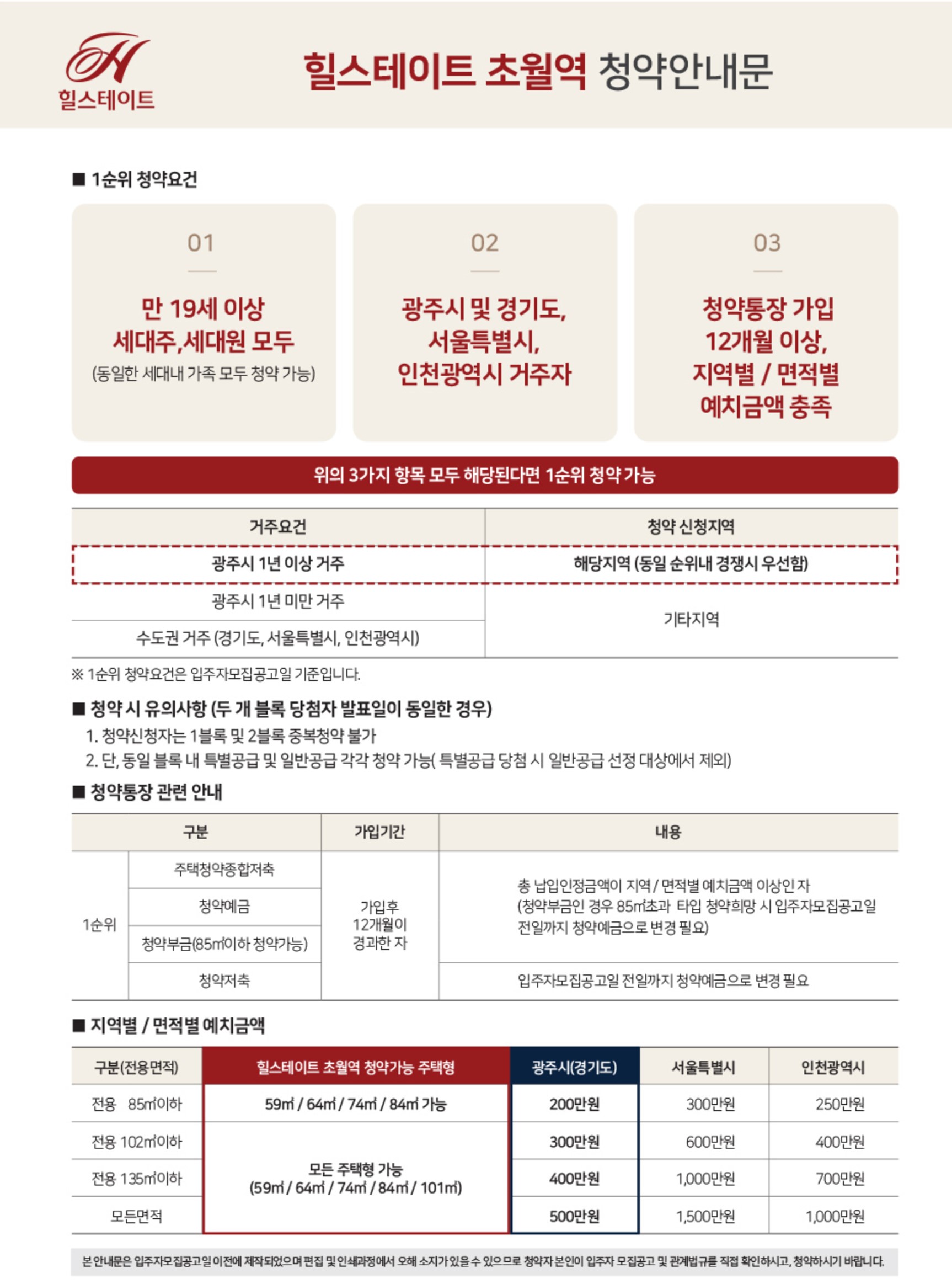 초월역 힐스테이트 청약정보 분양정보