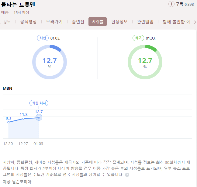  돈이 되는 백과사전