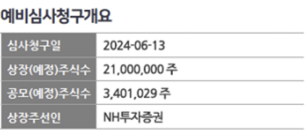 동방메디컬 상장