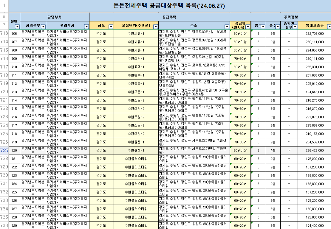 경기남부-든든전세주택-위치-면적-보증금-사진-03