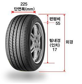 타이어 표기법(ISO 기준)