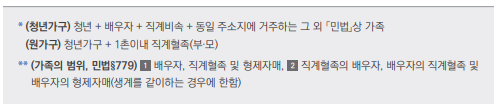 2023년 청년 월세 지원 신청 자격 보조금 안내