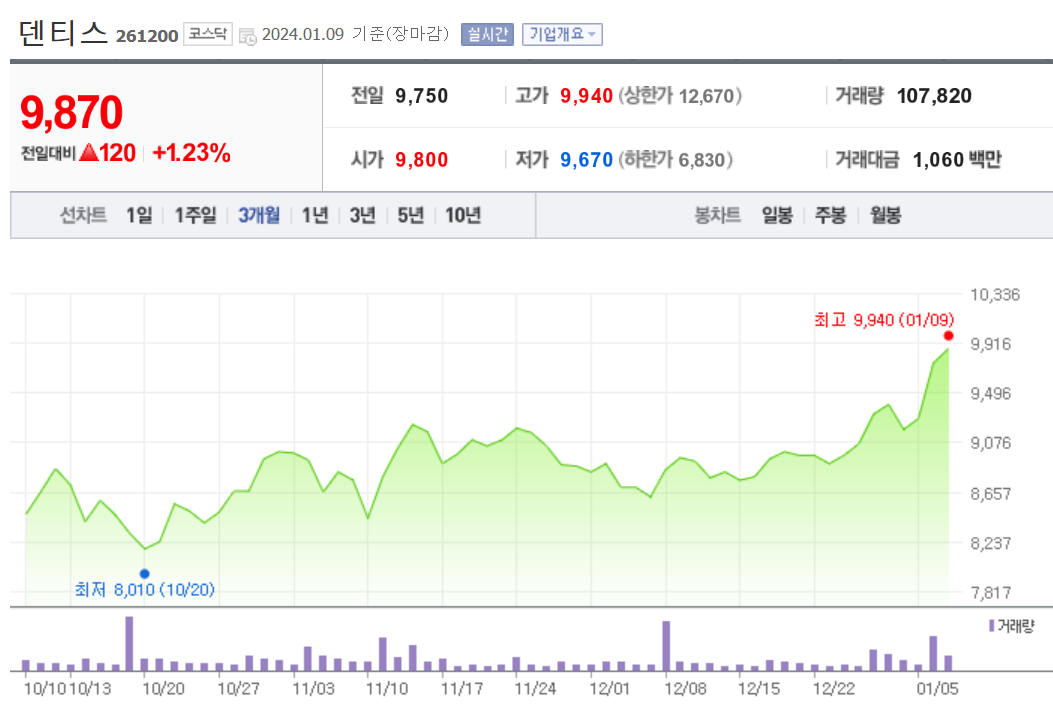 덴티스 주가 전망