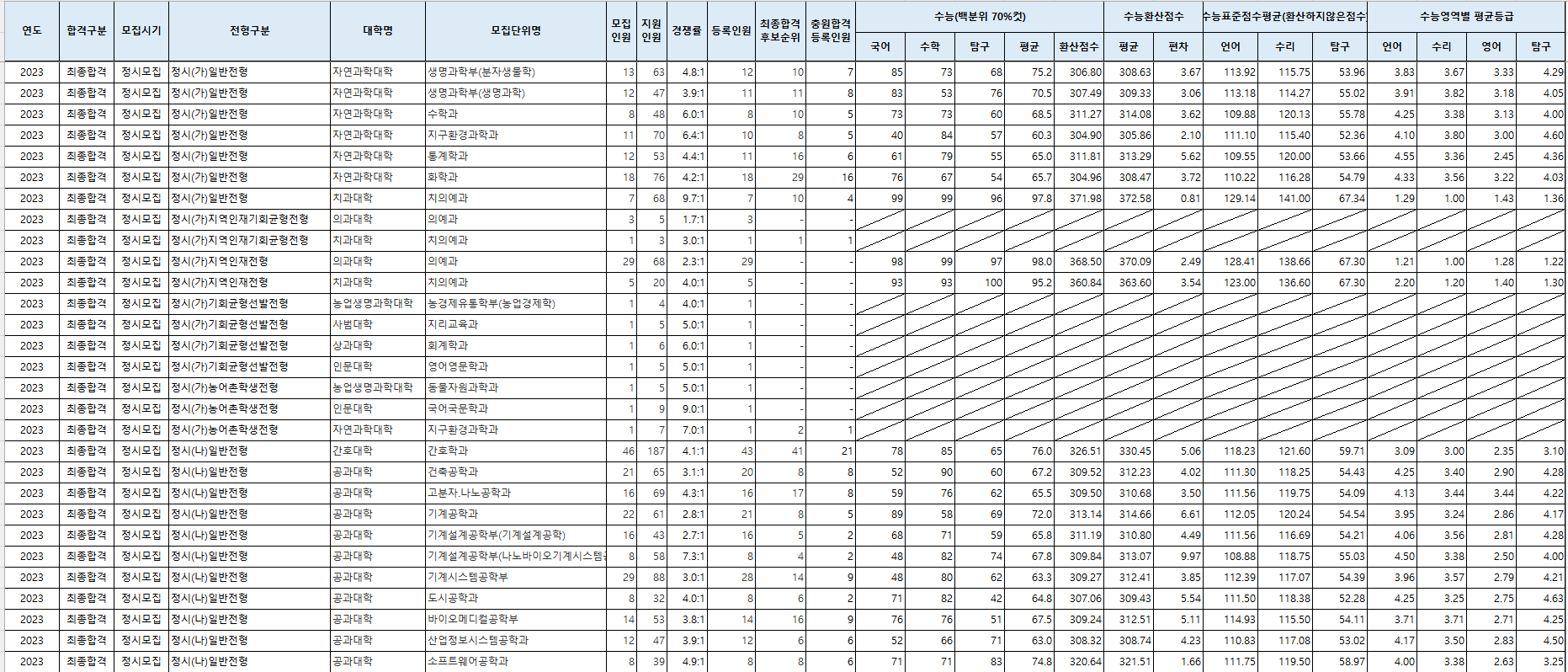 2023-전북대-정시-입시결과-입학처-3