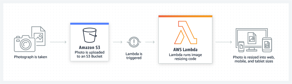 람다(Lambda)