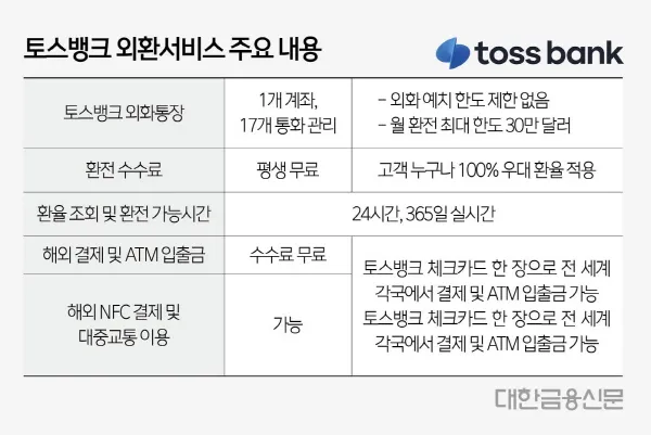 서비스뱅크 이미지