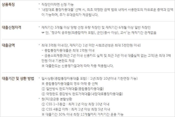 국민은행-직장인-신용대출-자격조건대상-한도금액-대출기간-상환방법-설명-이미지