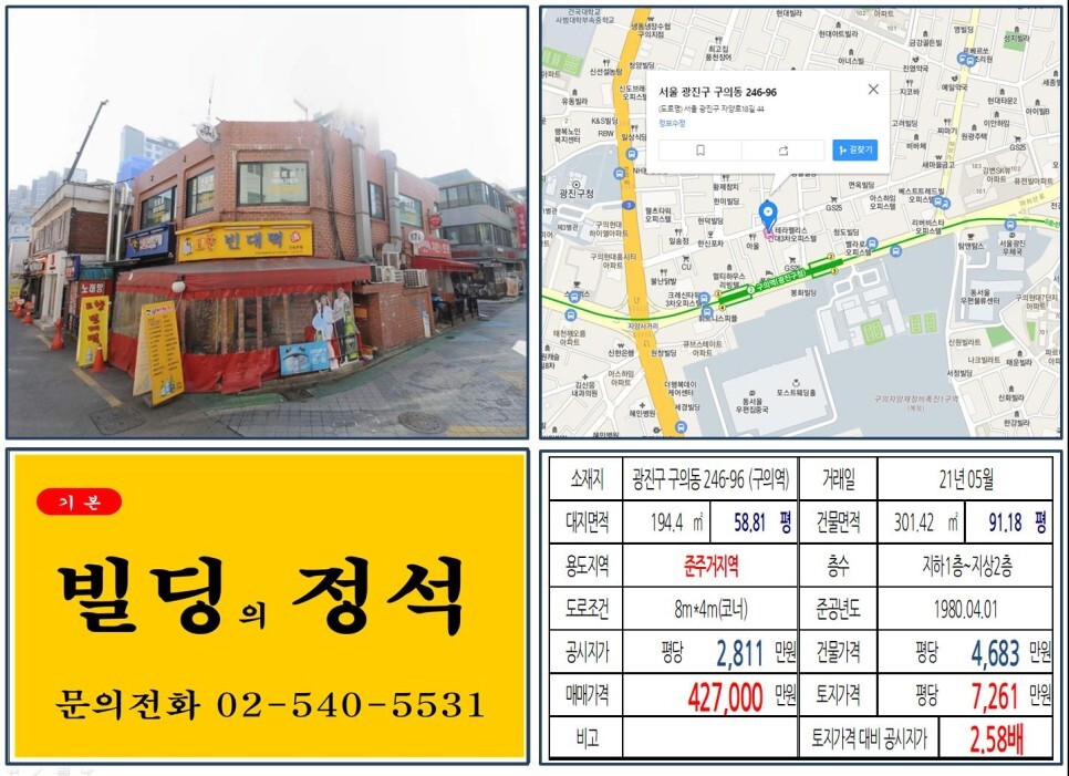  [광진구 구의역 먹자골목 40억 꼬마빌딩 실거래가 조회] 구의동 246-96 (구의역) 42억 7,000만 원, 평당 7,261만 원 매매되었습니다. 구의자양재정비촉진구역