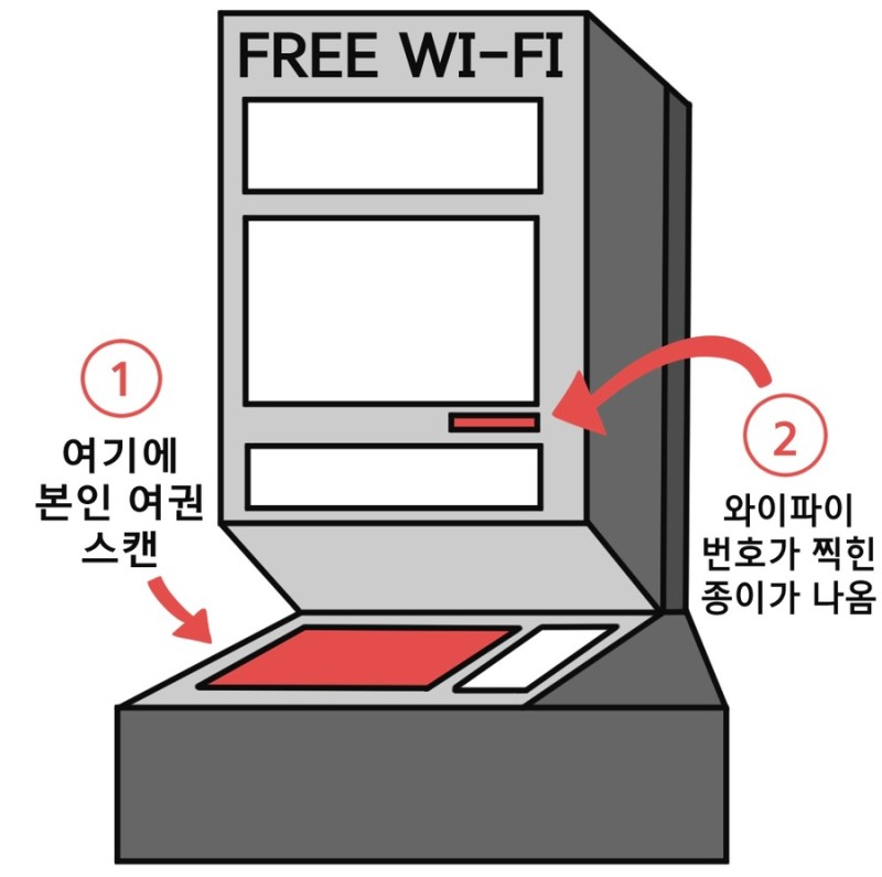 인도 뉴델리공항 와이파