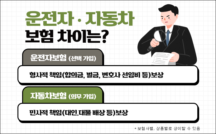 현대해상 다이렉트운전자보험 현대해상 운전자보험 DB다이렉트운전자보험 비교해보시고 12