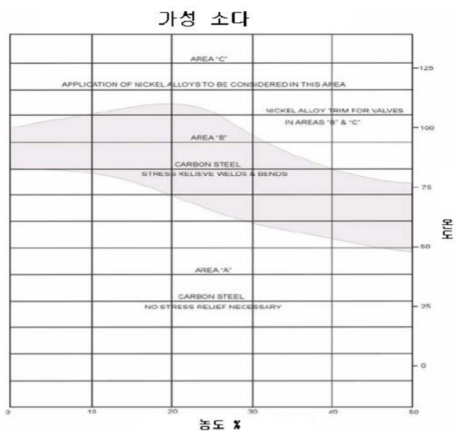 표