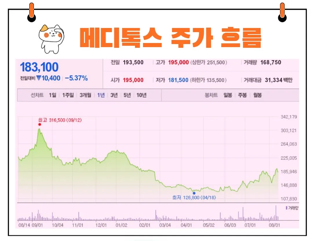 메디톡스 주가