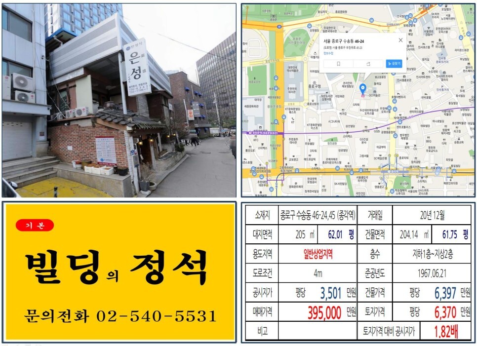  [종로구 조계사 앞 30억 올근생 꼬마빌딩 실거래가 조회] 수송동 46-24,45 (종각역) 39.5억 원, 평당 6,370만 원 매매되었습니다. 종로구청, 인사동, 교보문고