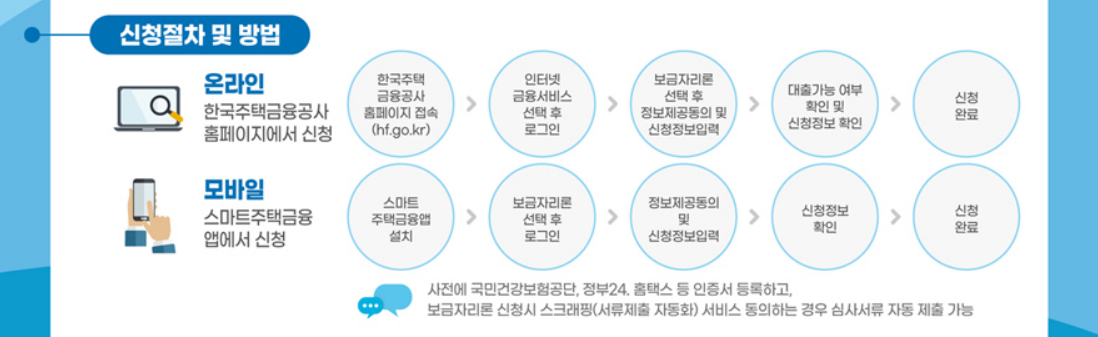 2023 특례보금자리론 신청 총정리