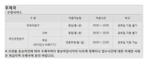 우체국 토요일 영업시간
