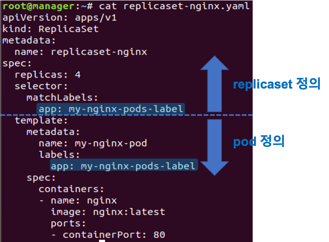 replicaset.yaml