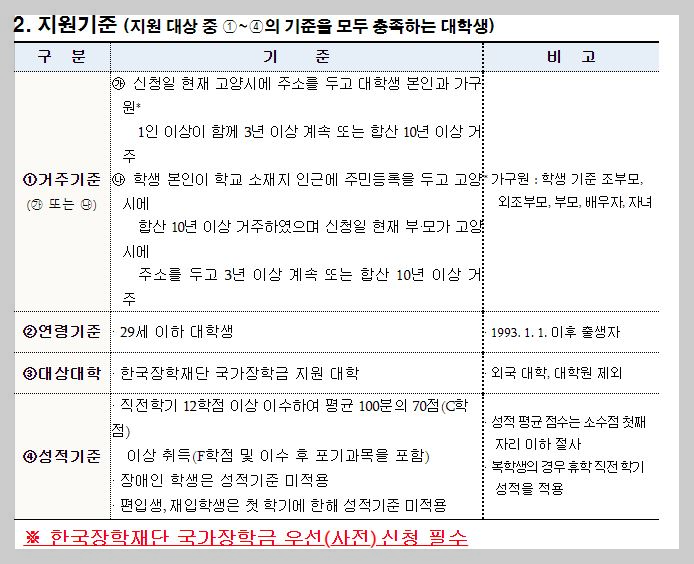 고양시 국가장학금