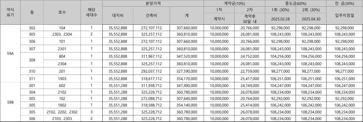 덕정역-서희스타힐스-에듀포레3단지-공급금액