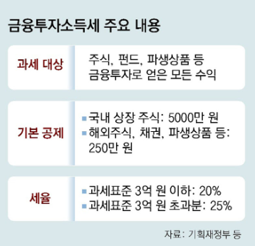 주식시장의 반등